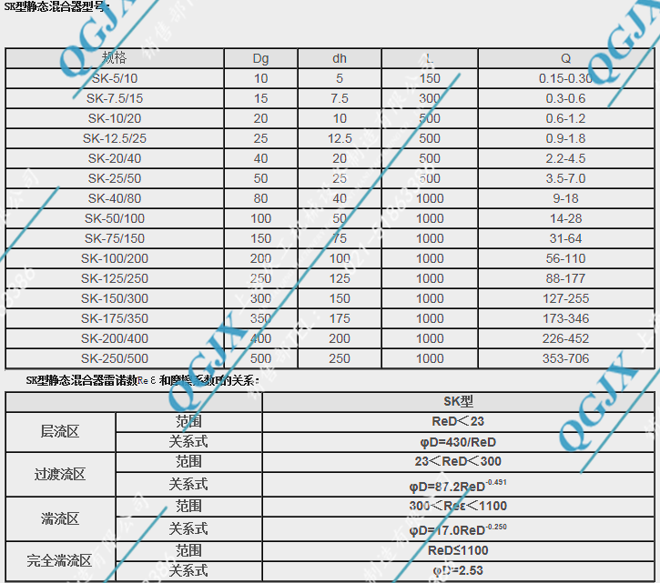 SK型靜態(tài)混合器