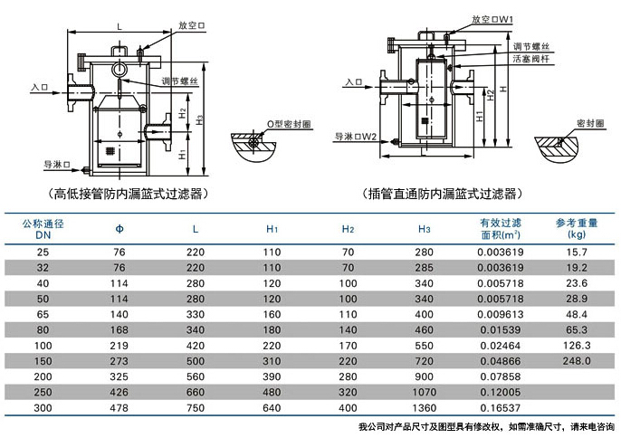 防內(nèi)漏藍式過濾器